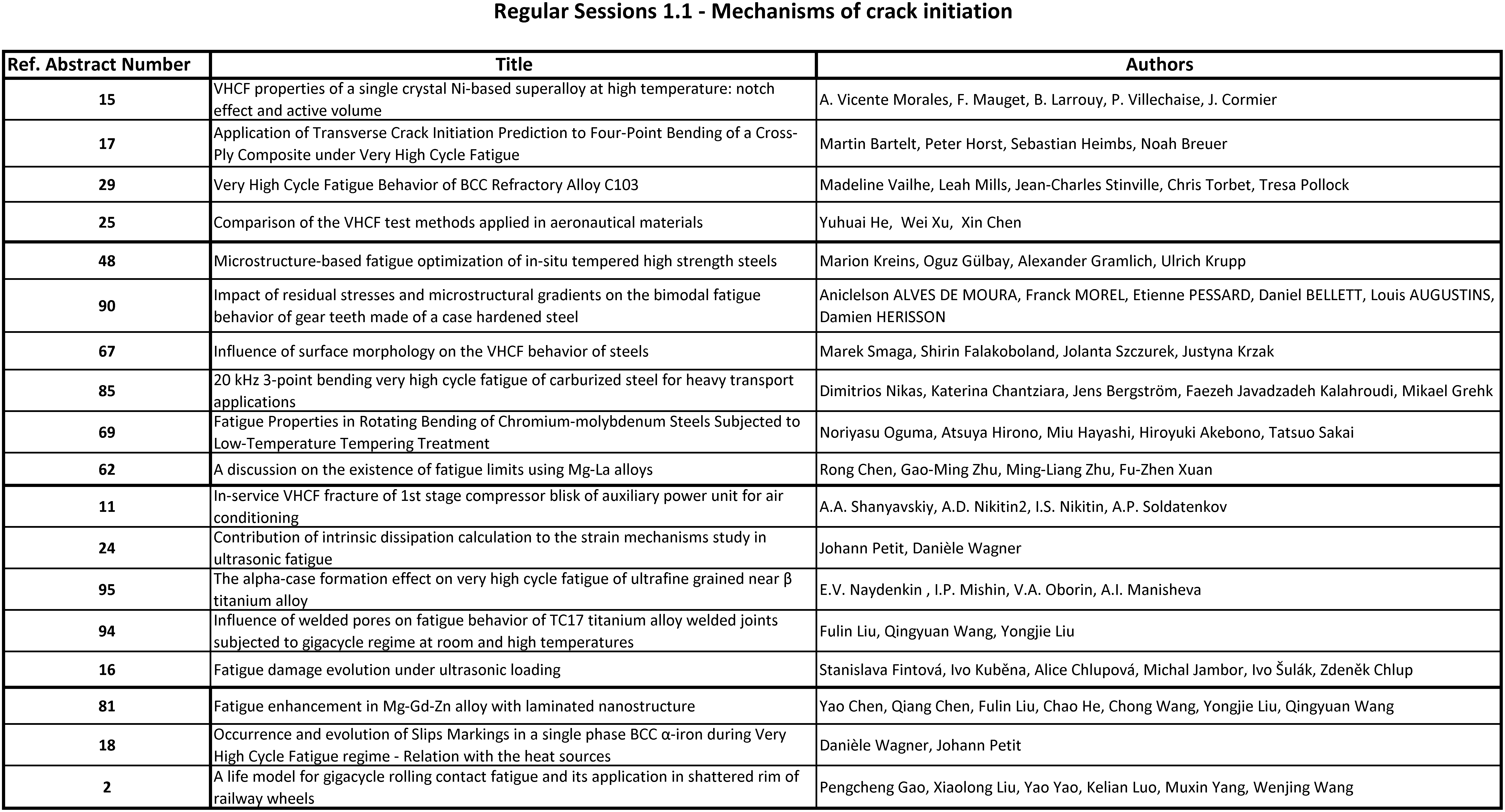 VHCF9 Conference Program