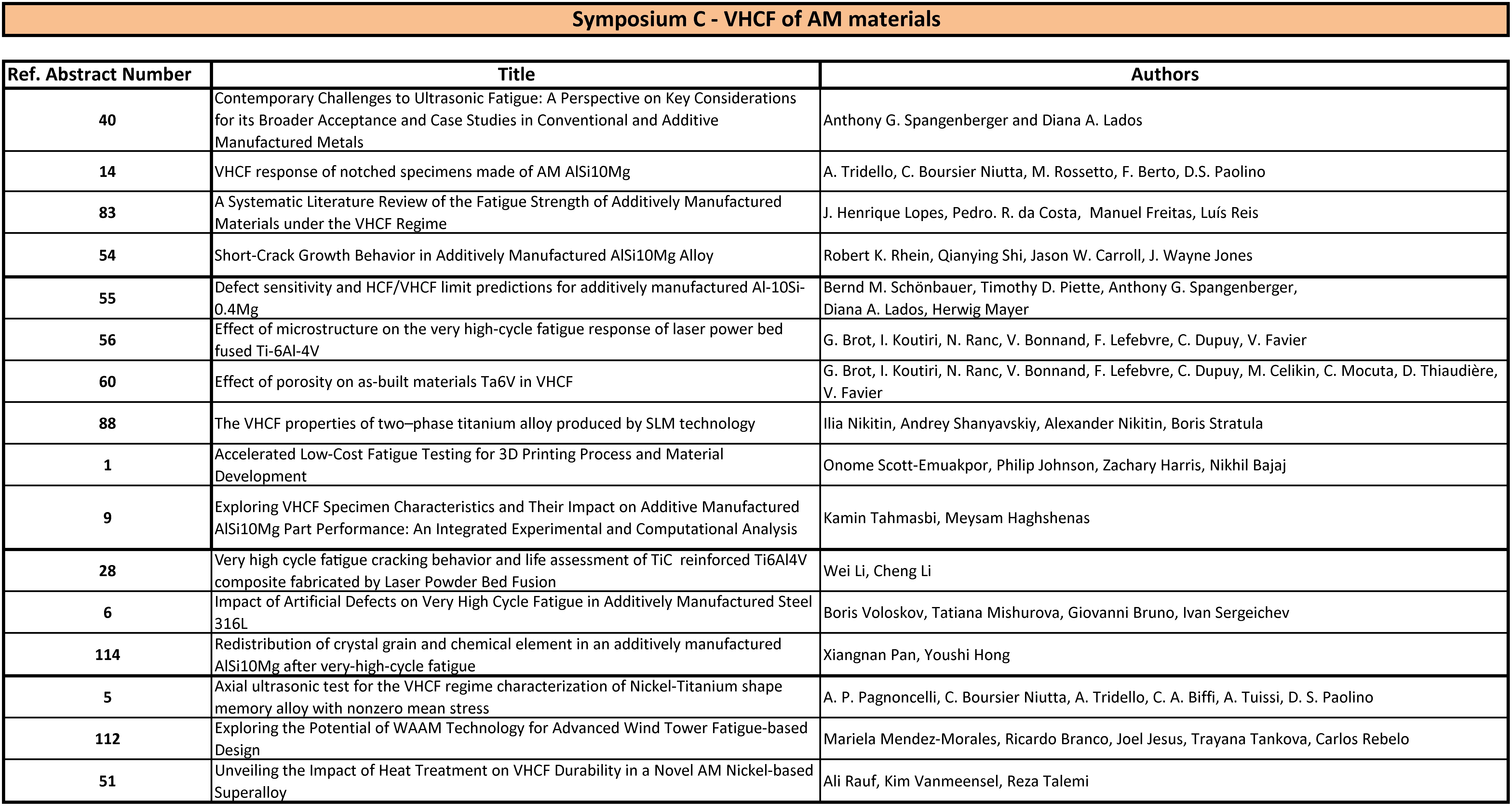 VHCF9 Conference Program