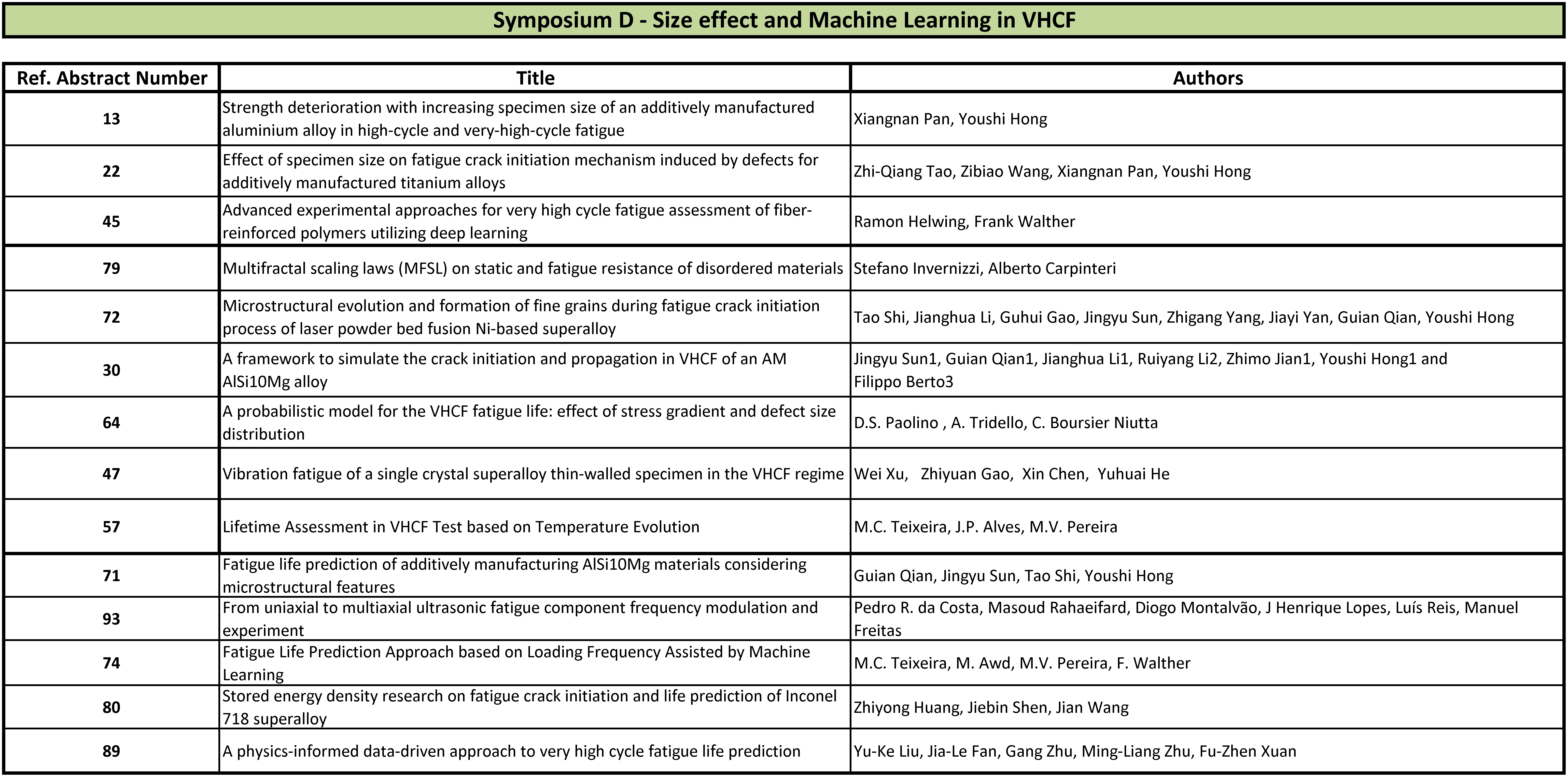 VHCF9 Conference Program